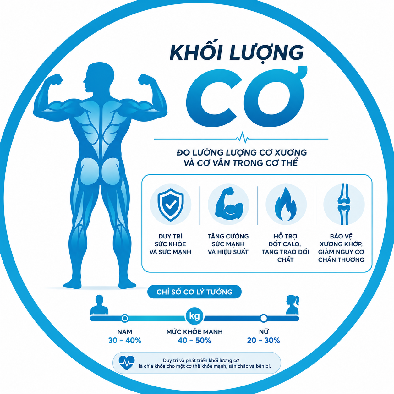Chương Trình Giảm Cân với 6WNY